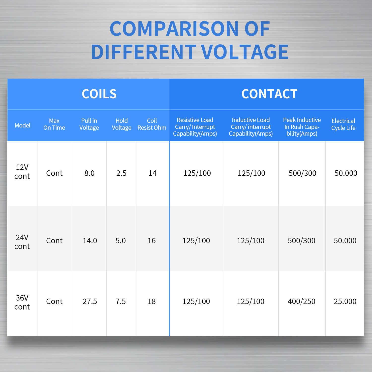12V 24V 36V Golf Cart Solenoid Valve Data Comparison Chart