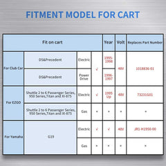 48v golf cart electromagnet suitable model