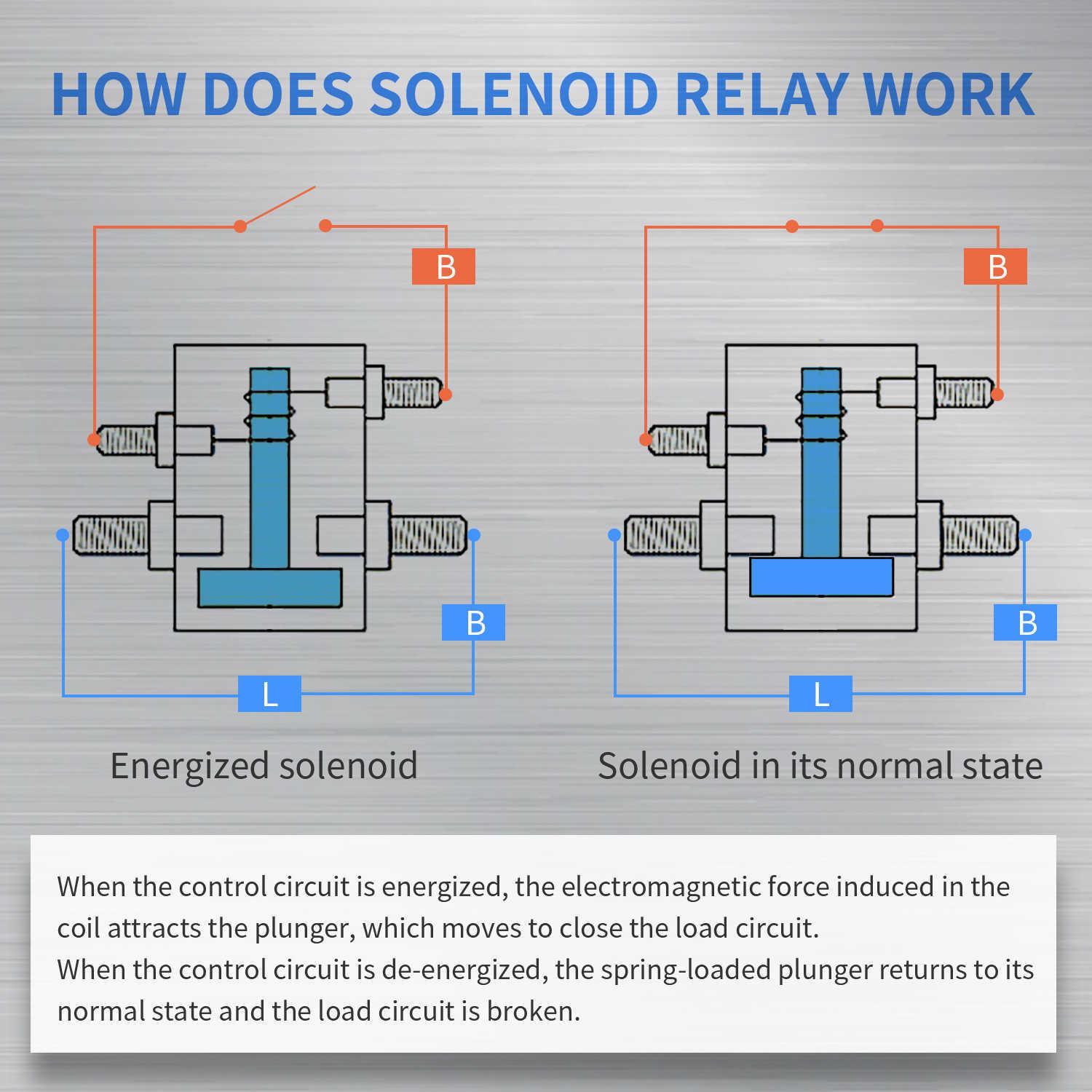 How does solenoid relay work